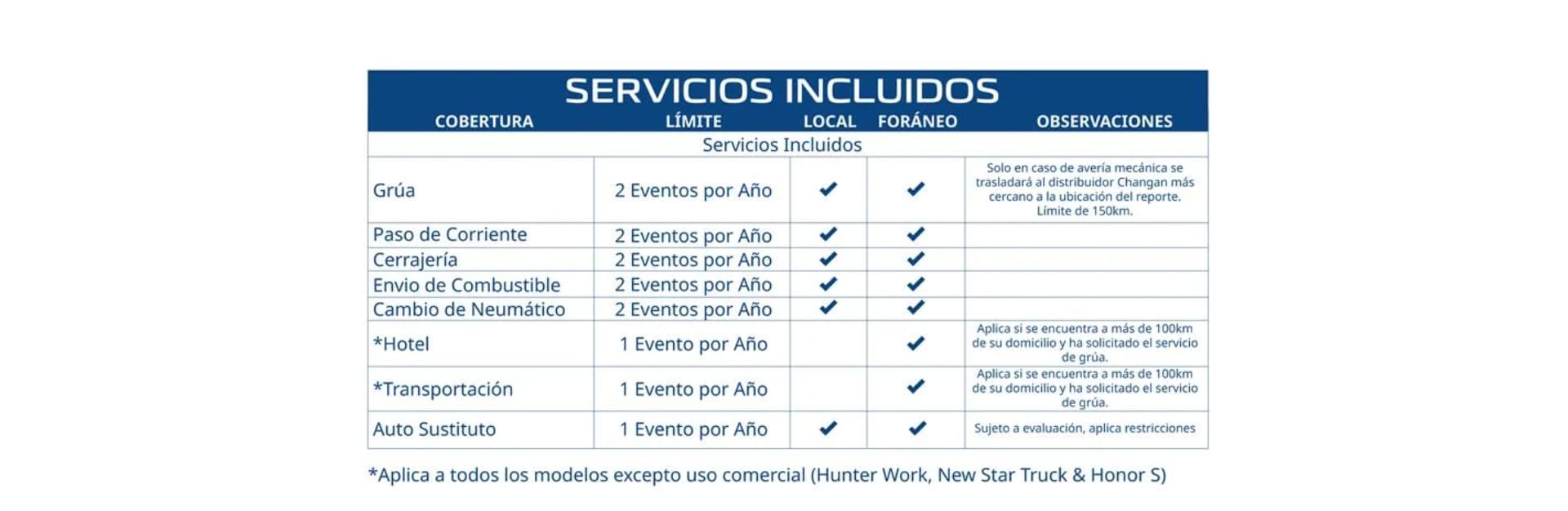 Servicio de garantía y atención al cliente Changan León Sur